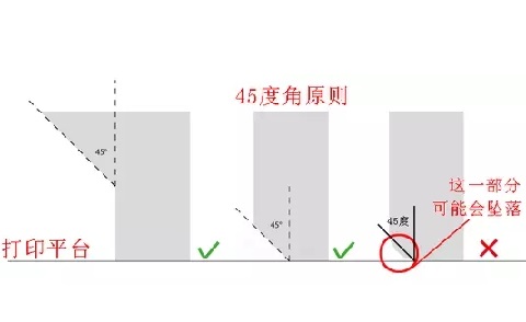 10個建模技巧，讓你打印想要的3D模型